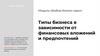 Типы бизнеса в зависимости от финансовых вложений и предпочтений