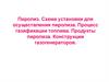 Пиролиз. Схема установки для осуществления пиролиза  (лекция 10)