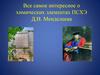 Все самое интересное о химических элементах ПСХЭ Д.И. Менделеева