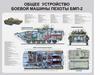 Общее устройство боевой машины пехоты БМП- 2