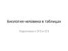 Биология человека в таблицах. Подготовка к ОГЭ и ЕГЭ