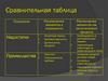 Сравнительная таблица. Рассмотрение элементов в отдельности