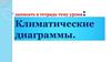 Климатические диаграммы