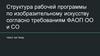 Структура рабочей программы по изобразительному искусству согласно требованиям ФАОП ОО и СО