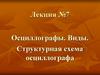 Осциллографы. Виды. Структурная схема осциллографа