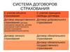 Система договоров страхования