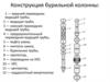 Бурильная колонна