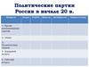 Политические партии России в начале 20 в