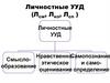Личностные УУД