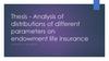 Analysis of distributions of different parameters on endowment life insurance