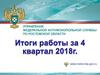 Управление федеральной антимонопольной службы по Ростовской области. Итоги работы за 4 квартал 2018 г