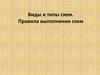 Виды и типы схем. Правила выполнения схем