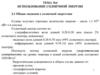Использование солнечной энергии  (тема № 4)
